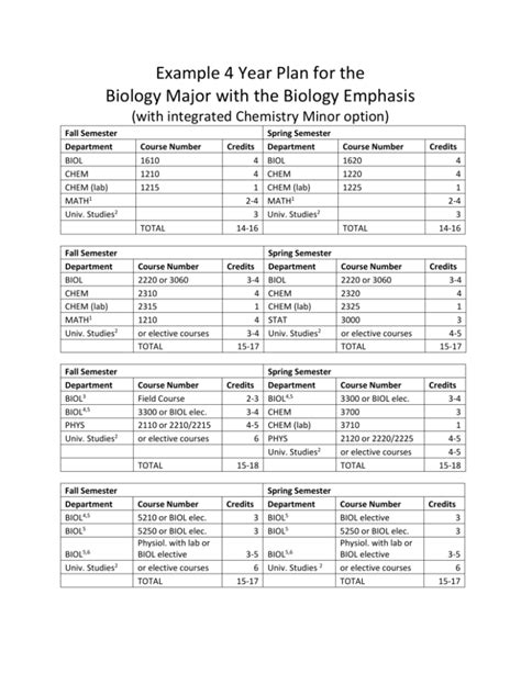 biology major tamu|tamu bs biology degree plan.